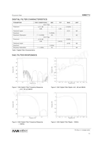 WM8772SEDS/RV Datasheet Page 13
