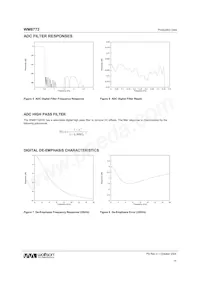 WM8772SEDS/RV數據表 頁面 14
