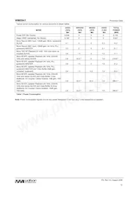WM8941GEFL/RV Datasheet Page 12