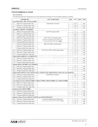 WM8958ECS/R Datasheet Pagina 18