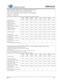 WM8962BECSN/R Datasheet Page 23