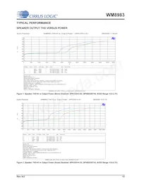 WM8983GEFL/V Datasheet Page 15