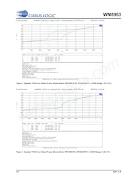 WM8983GEFL/V Datasheet Page 16