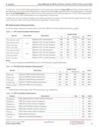 XC7Z020-2CLG400E Datasheet Page 15
