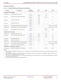 XC7Z020-2CLG400E Datasheet Page 23