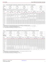 XC7Z045-2FBG676CES Datasheet Page 4