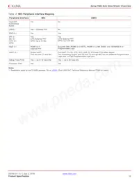 XC7Z045-2FBG676CES Datasheet Page 10