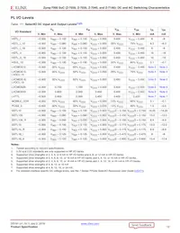 XC7Z100-2FF900I Datasheet Page 12