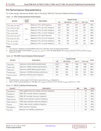 XC7Z100-2FF900I Datasheet Page 17