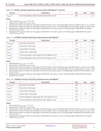 XC7Z100-2FF900I Datasheet Page 21