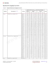 XCZU19EG-3FFVD1760E Datasheet Page 11