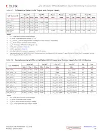 XCZU19EG-3FFVD1760E Datasheet Page 19
