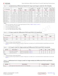 XCZU19EG-3FFVD1760E Datasheet Page 20