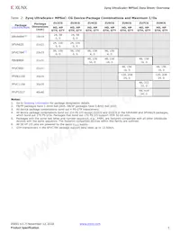 XCZU3EG-3SFVC784E Datasheet Page 5