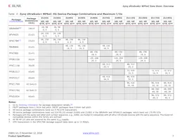 XCZU3EG-3SFVC784E Datasheet Page 7