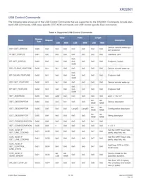 XR22801IL32-F Datasheet Pagina 16