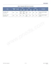 XR22801IL32-F Datasheet Pagina 17