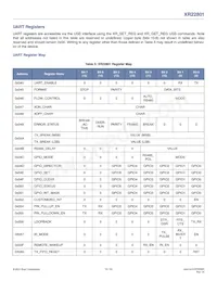 XR22801IL32-F Datasheet Pagina 18