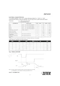 ZXFV301N16TC數據表 頁面 3