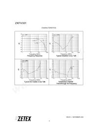 ZXFV301N16TC數據表 頁面 4