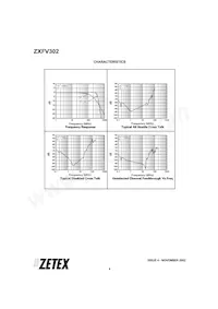 ZXFV302N16TC Datasheet Page 4