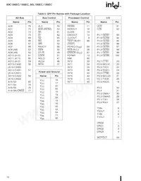 A80C186ECI Datasheet Page 18