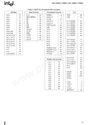 A80C186ECI Datasheet Page 21