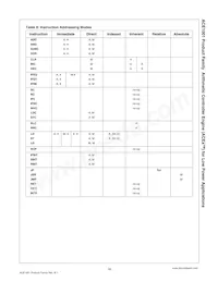 ACE1001MT8X_32 Datasheet Page 15