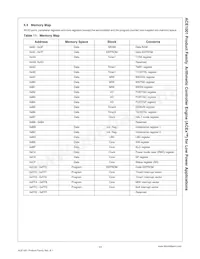 ACE1001MT8X_32 Datasheet Page 17