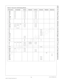 ACE1101BEMT8X Datasheet Page 15