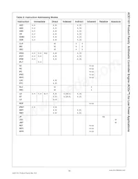 ACE1101BEMT8X Datasheet Pagina 15