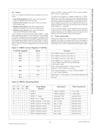 ACE1202LEM8X Datasheet Page 19