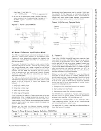 ACE1501EN Datasheet Page 17