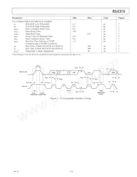 ADUC816BCPZ-REEL Datasheet Page 14