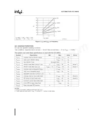 AN87C196JTWB20 Datasheet Page 9