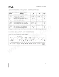 AN87C196JTWB20 Datasheet Pagina 15