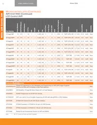 AT32AP7200-CFUT Datasheet Pagina 17