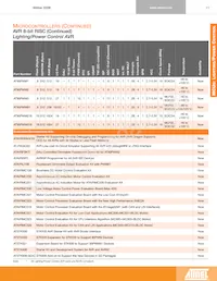 AT32AP7200-CFUT Datasheet Page 18