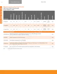 AT32AP7200-CFUT Datasheet Pagina 19