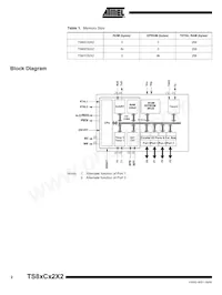 AT80C32X2-SLRUM Datenblatt Seite 2
