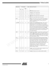 AT80C32X2-SLRUM Datasheet Page 7