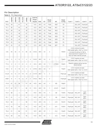 AT89C5122DS-RDTUM Datasheet Page 11