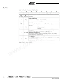 AT89C5122DS-RDTUM Datasheet Page 22