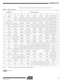 AT89C5131-TISIL Datasheet Pagina 13