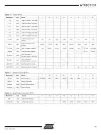 AT89C5131-TISIL Datasheet Page 15