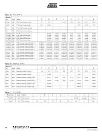 AT89C5131-TISIL Datasheet Page 16