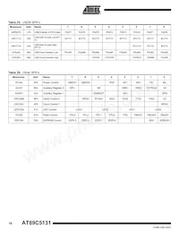 AT89C5131-TISIL Datasheet Page 18