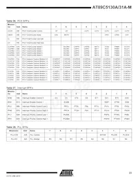 AT89C5131A-S3SIM Datasheet Page 23