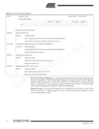 AT89C51RC-24PI Datasheet Page 8