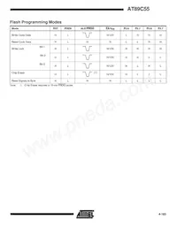 AT89C55-24JC Datasheet Pagina 15